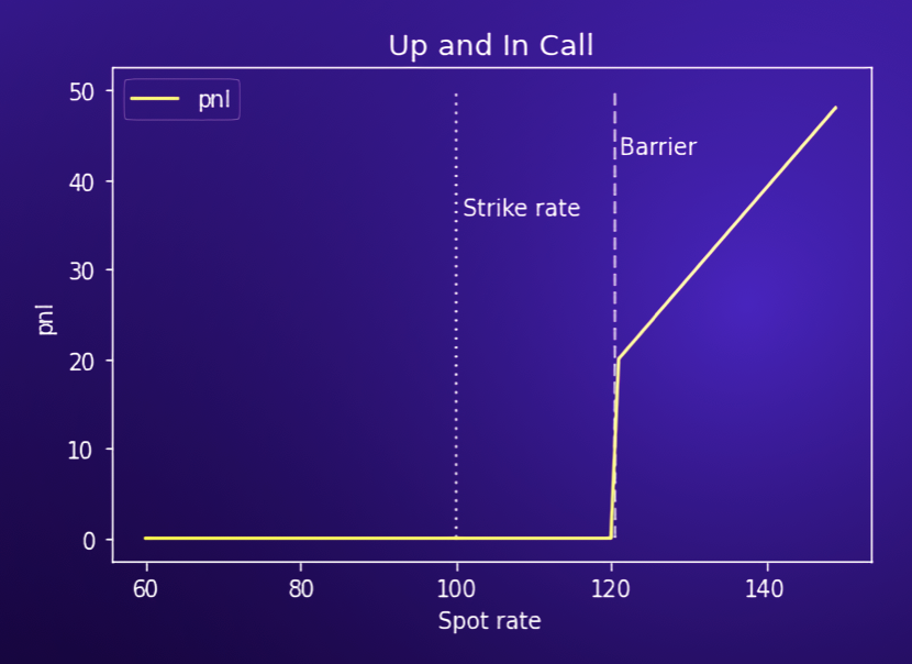 Paradigm Insights Exotic Options Part 3 The Greeks Paradigm